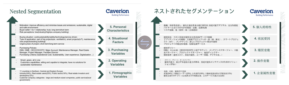 Demo of translation result