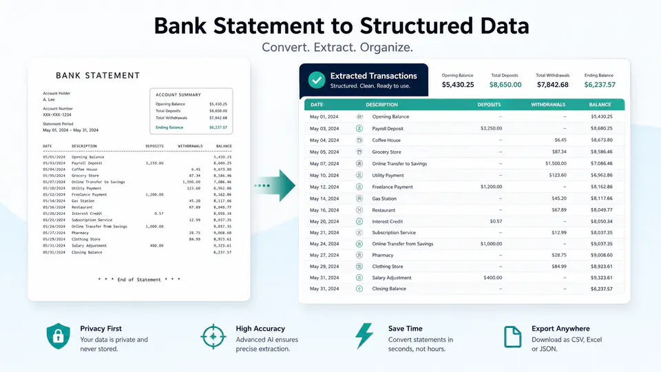 Bank statement converted into a structured transaction table