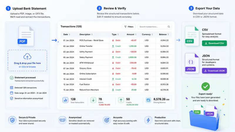 Reviewing extracted transactions and downloading CSV