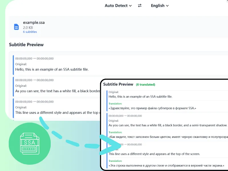 Visual representation of translating SSA files to multiple languages